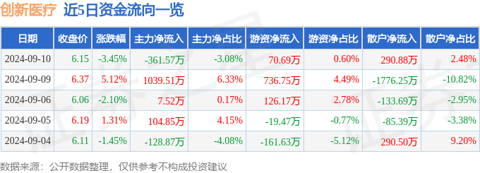 494949澳门今晚开什么丨永胜医疗（01612.HK）9月13日收盘平盘