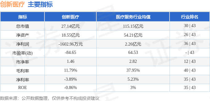 新澳天天开奖资料大全最新丨心玮医疗-B（06609.HK）9月13日收盘跌7.76%