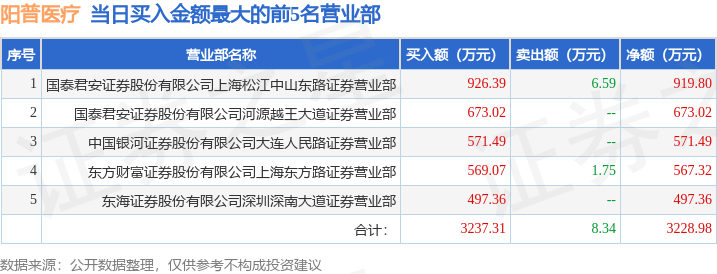 新奥天天免费资料单双丨一周复盘 | 凯莱英本周累计上涨5.00%，医疗服务板块下跌0.07%