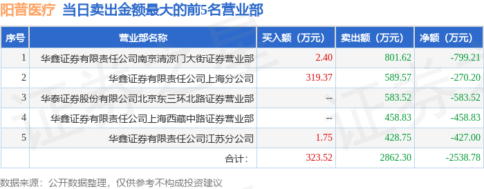 2024澳门天天彩期期精准丨一周复盘 | 泰格医药本周累计上涨0.53%，医疗服务板块下跌0.07%