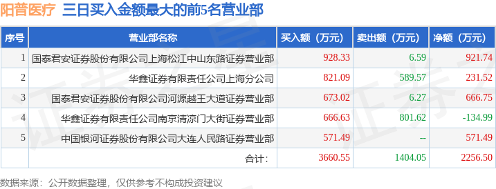 7777788888精准跑狗丨一周复盘 | 圣湘生物本周累计下跌0.81%，医疗器械板块下跌1.02%