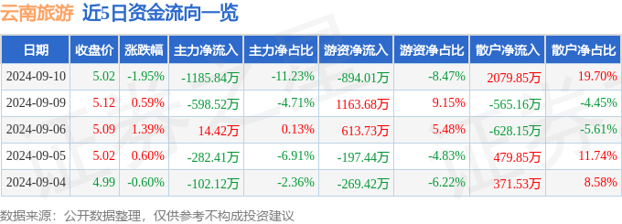 新澳内部资料精准一码丨沈阳“十一”相关旅游搜索热度环比增长246%