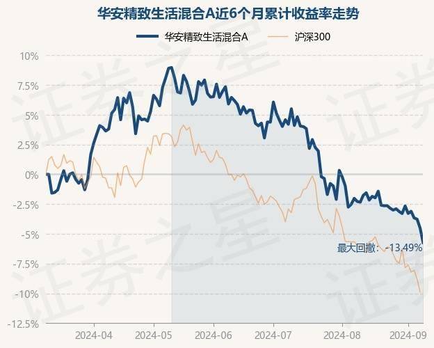 ✅澳门最精准正最精准龙门蚕✅丨博时健康生活混合A连续3个交易日下跌，区间累计跌幅2.46%