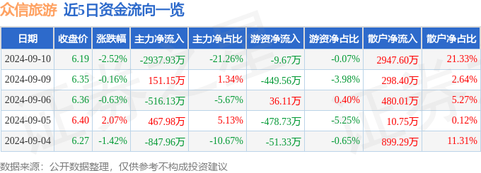 🌸2024澳门天天六开彩结果🌸丨台风对海南南部、东部、西部地区旅游影响较小 国庆、中秋将加大旅游产品供给