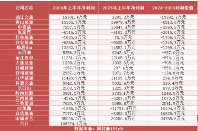 🌸新澳2024大全正版免费资料🌸丨实现旅游总收入超60亿，潍坊文旅打造“行知潍坊”研学品牌