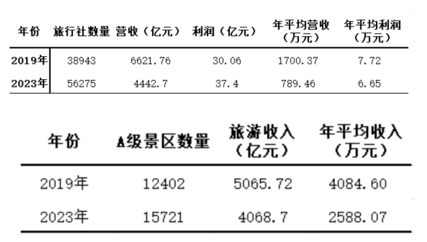 🌸管家婆一码中一肖2024🌸丨“神州北极”漠河：前7个月旅游收入同比增99.18%