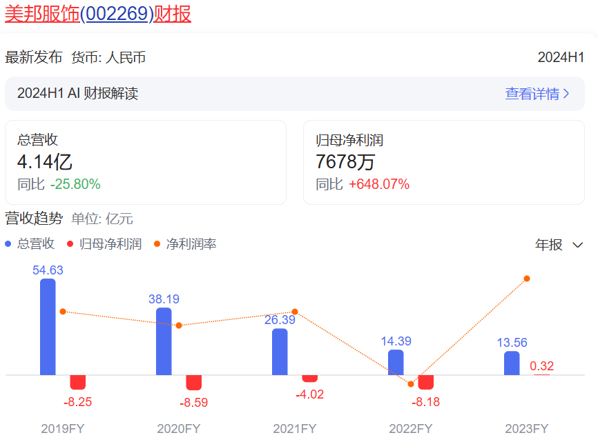 澳门管家婆一肖一码一中一丨秦煌曝情人已回其丈夫身边，不介意被抛弃，省吃俭用给她寄生活费