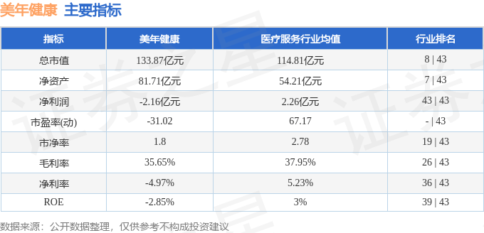 澳门2024正版资料免费公开丨长城健康消费混合A近一周下跌1.56%