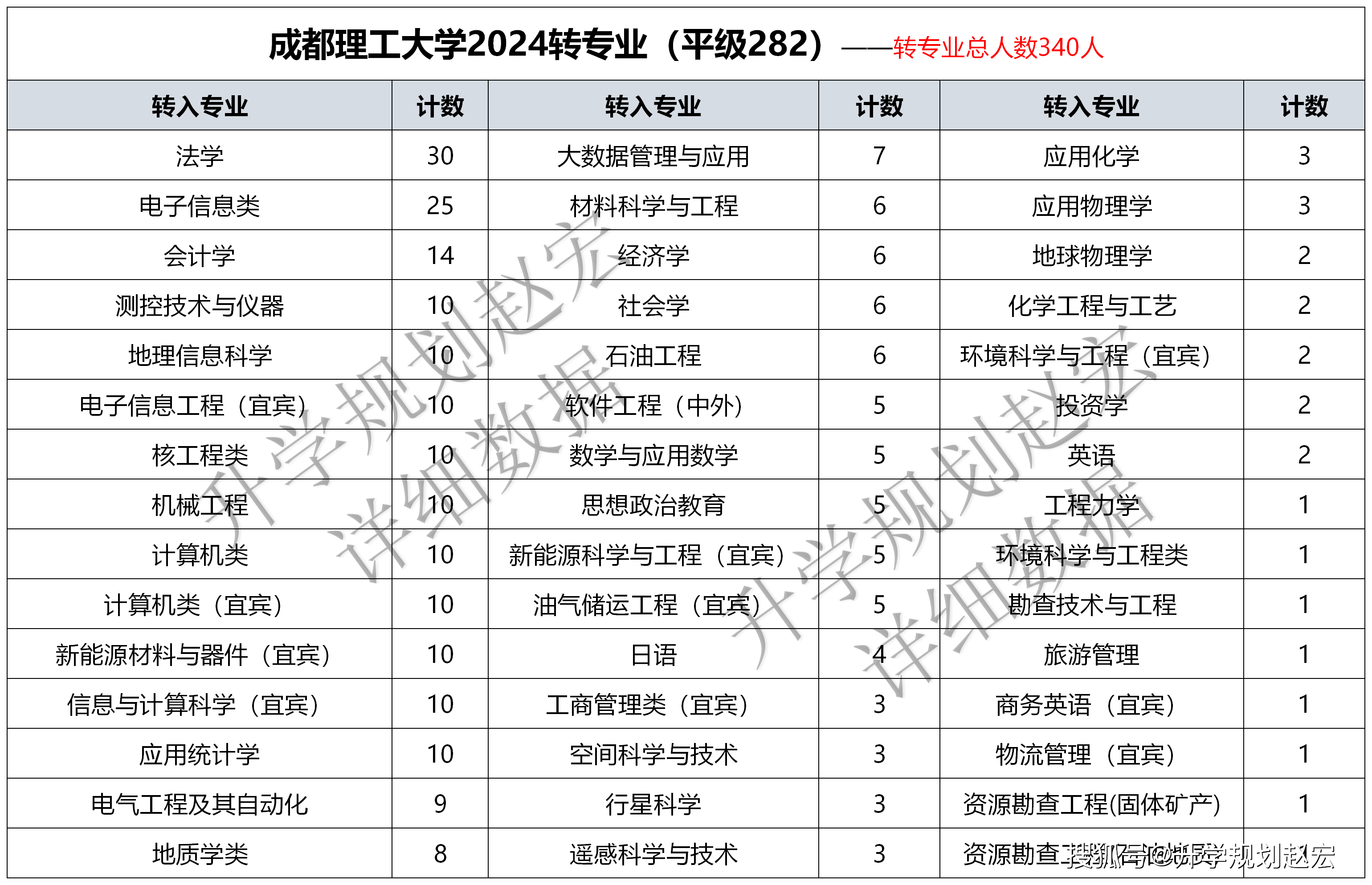 🌸澳门天天开彩期期精准🌸丨全力抓好《规划》各项目标任务落到实处 奋力推动打造世界级旅游城市取得突破性进展