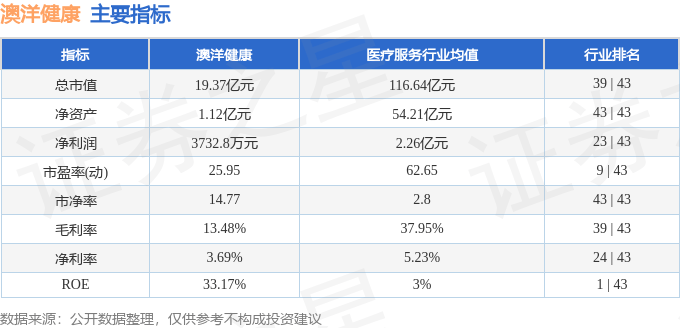 欧美一级久久久久久久大丨梅斯健康(02415)下跌5.56%，报0.68元/股