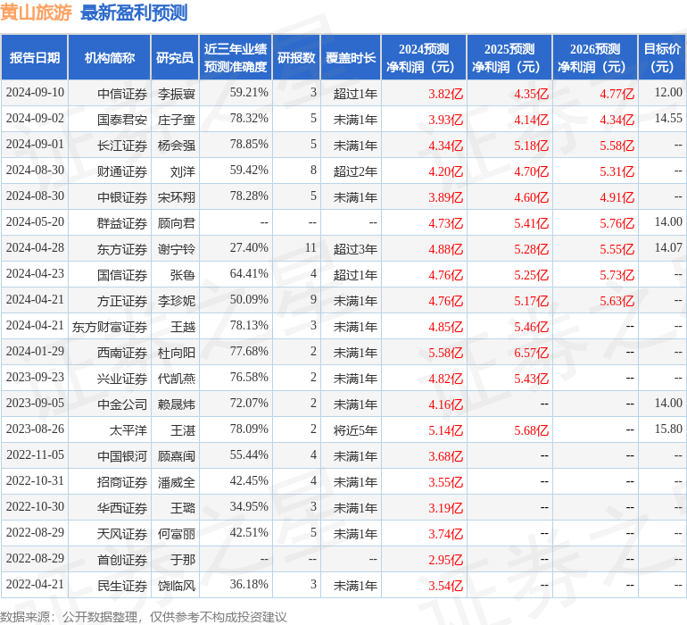 🌸澳门今一必中一肖一码一肖🌸丨第六届大运河文化旅游博览会在苏州举行