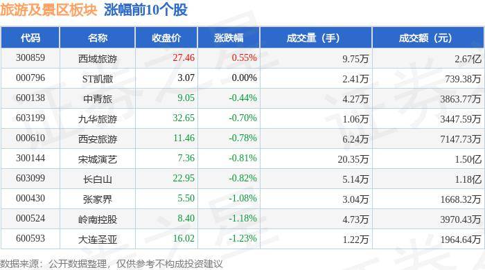 澳门一码一肖一特一中准选今晚丨华西证券：暑期游收官 中秋假期将再迎旅游小高峰 建议关注这四条投资主线