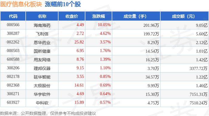 2024新澳正版免费资料大全丨康华医疗（03689.HK）9月13日收盘跌1.26%