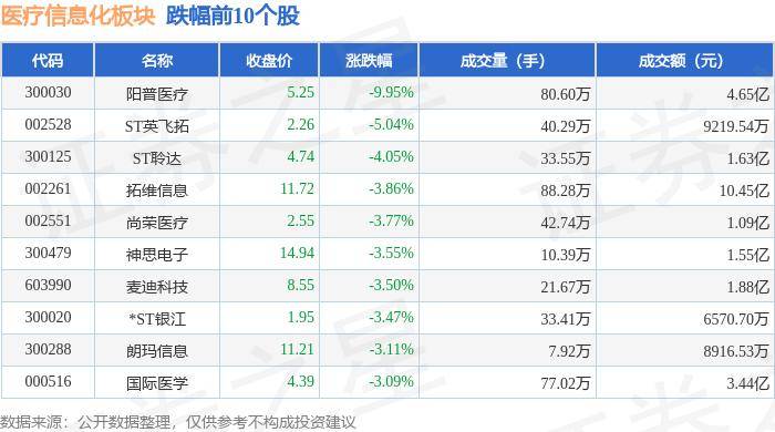 最准一肖一码一一子中特丨中证香港300医疗指数报372.05点