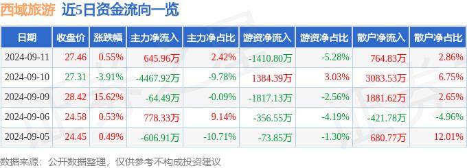 白小姐一肖一码今晚开奖丨山东龙冈旅游集团荣登全国民营项目公司TOP10榜单