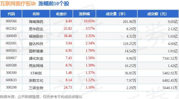 管家婆一笑一马100正确丨今海医疗科技（02225.HK）9月10日收盘平盘