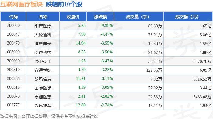 澳门天天六开彩正版澳门丨微创医疗(00853)下跌5.68%，报4.82元/股