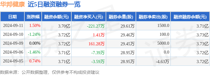 噜噜啪永久免费视频丨华夏乐享健康混合A近一周下跌4.27%