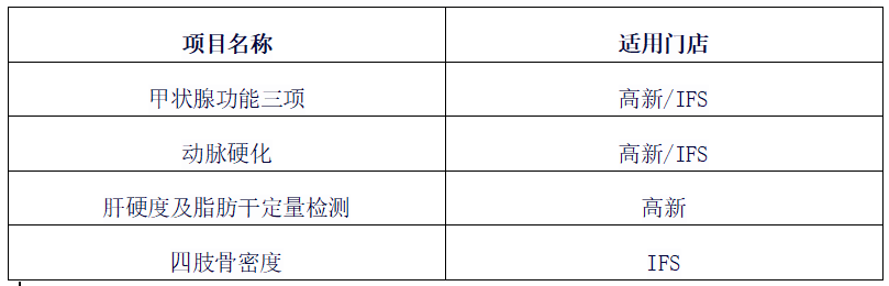 欧美日日干丨泰康保险集团陈奕伦先生一行莅临福建三博考察，指导大健康超体合作