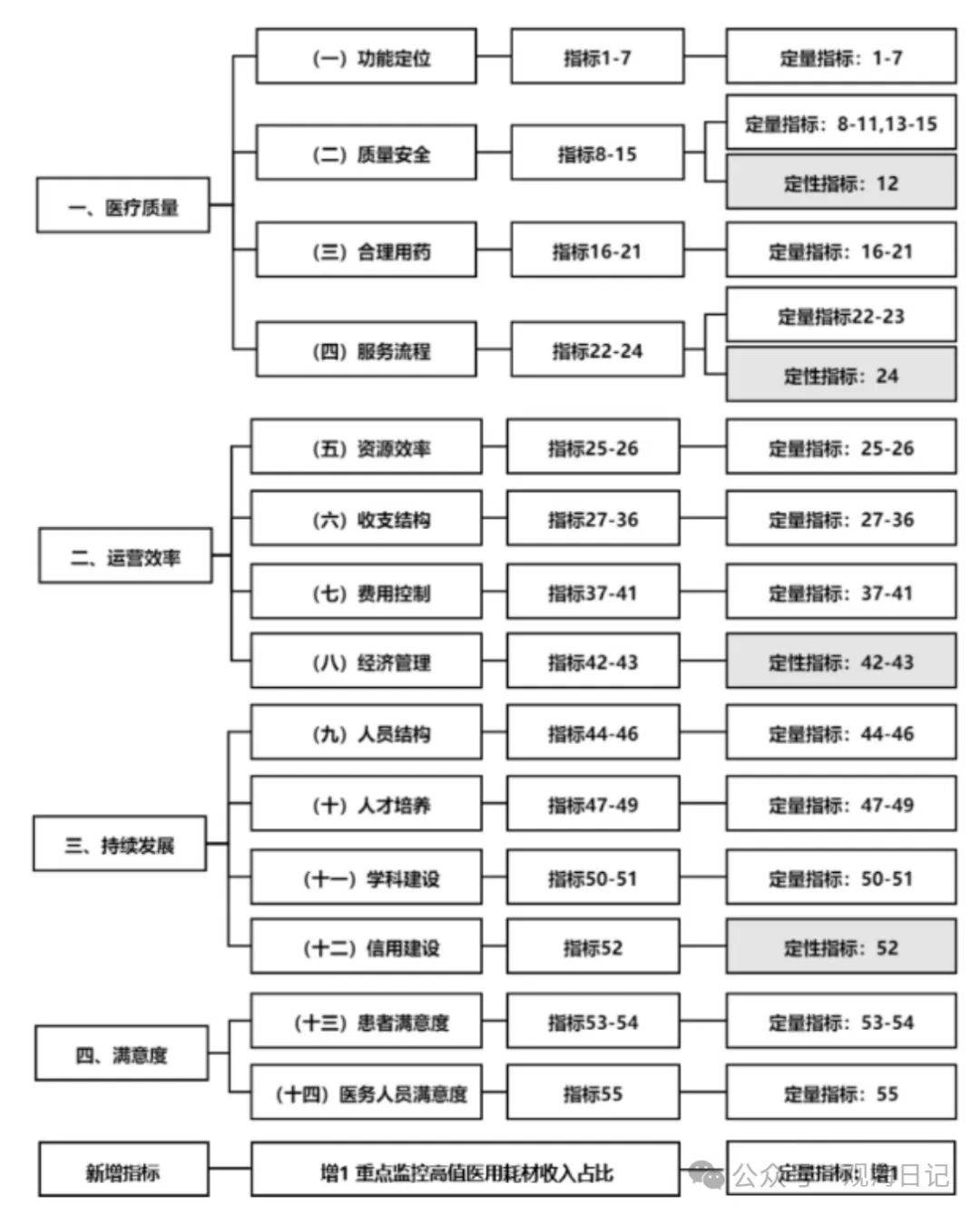 新澳门最精准正最精准龙门丨贵州将优化调整城乡居民基本医疗保险参保登记流程