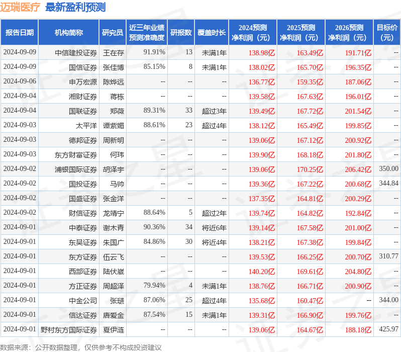 2024澳门天天六开彩免费丨一周复盘 | 昊海生科本周累计下跌1.06%，医疗器械板块下跌1.02%