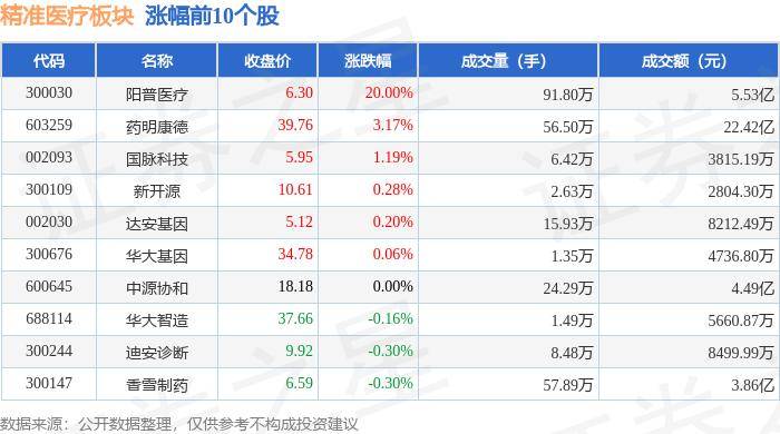 新澳天天开奖资料大全最新丨心玮医疗-B（06609.HK）9月13日收盘跌7.76%