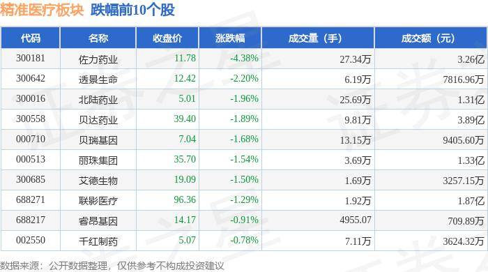 626969澳门资料大全版丨易方达医疗保健行业混合C近一周下跌1.45%