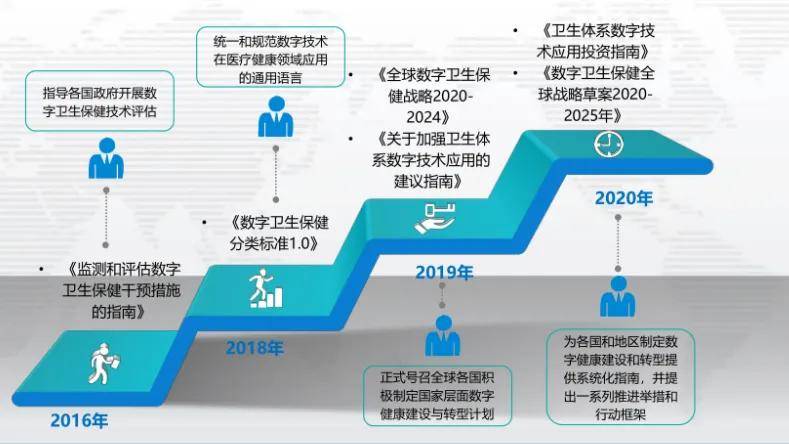 168黄色网丨通用技术健管公司亮相服贸会 健康旗舰中心10月开业