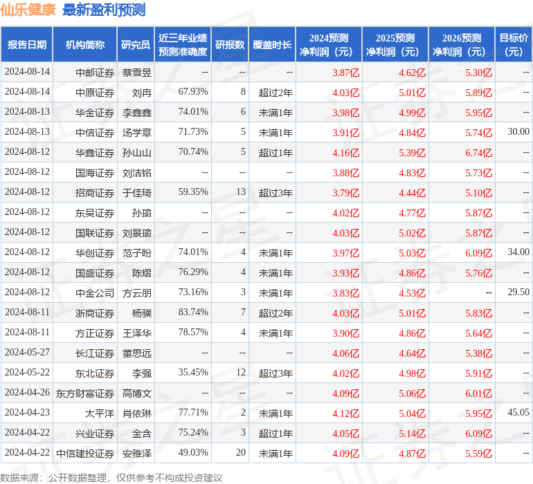 色花堂官网丨预防阿尔兹海默症，常熟市琴川街道石墩村开展老年人健康科普讲座