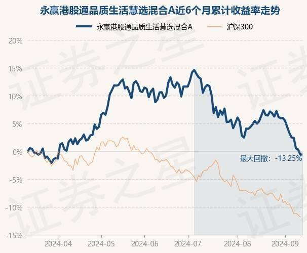 ✅2024新澳免费资料澳门钱庄✅丨一周复盘 | 罗莱生活本周累计下跌6.85%，纺织服装板块下跌1.53%