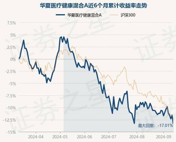 色综合久久88色综合天天提莫丨梅斯健康（02415.HK）9月16日收盘涨1.52%