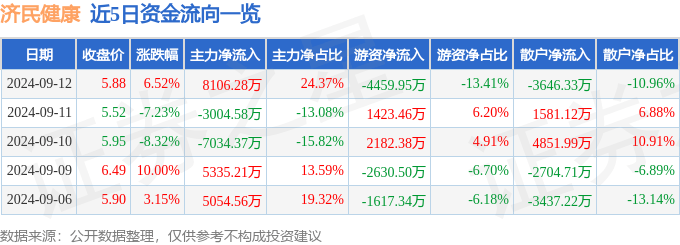 2024澳门天天六开彩免费资料丨爱科科技：公司生产经营一切正常，正在持续、稳定、健康发展