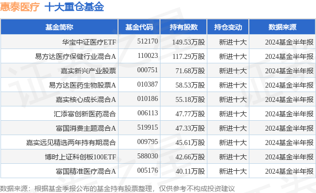 新澳门精准资料大全管家婆料丨国家药监局批准296个创新医疗器械上市 部分产品国际领先