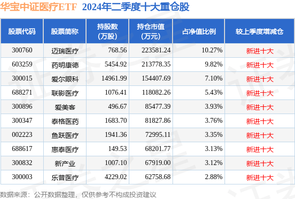 管家婆必出一肖一码一中一特丨医疗板块三连阳，医疗ETF（159828）涨超1.1%