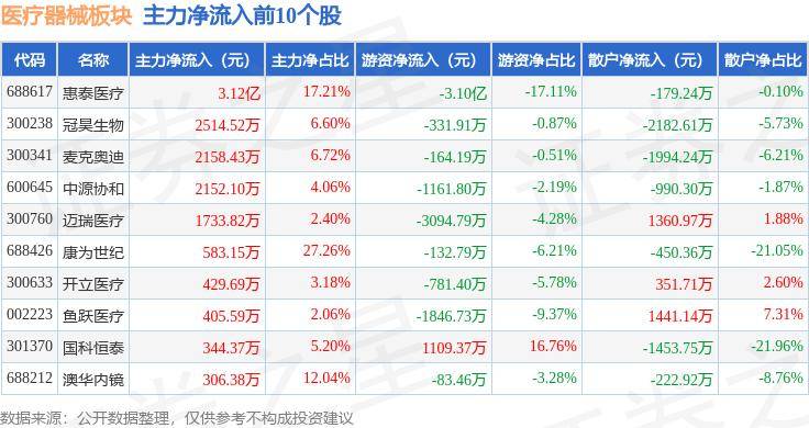 新澳门精准资料大全管家婆料丨国家药监局批准296个创新医疗器械上市 部分产品国际领先