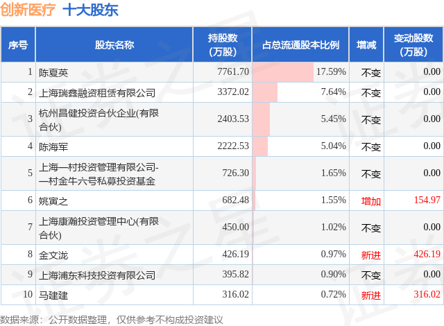 澳门王中王100%期期中丨先瑞达医疗-B（06669.HK）9月16日收盘跌2.1%