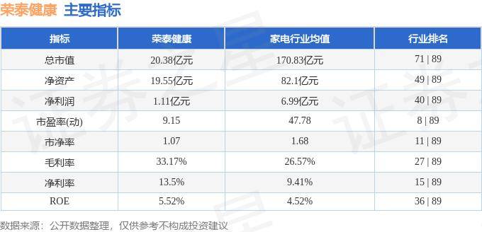 两人性潮高免费视频看丨股票行情快报：均瑶健康（605388）9月13日主力资金净卖出395.65万元