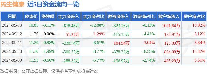 午夜毛片在线观看丨国新健康：业绩说明会定于9月20日举行