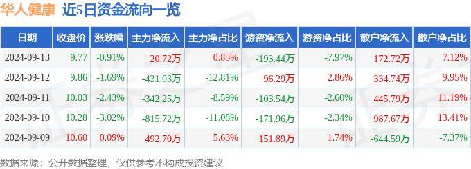 精品黄色片丨王均瑶：用健康拼来3家上市公司，留下110亿给17岁的儿子