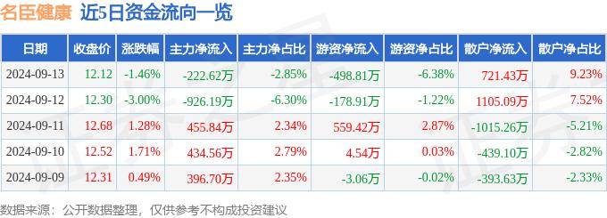 949494王中王内部精选丨前海健康（00911.HK）9月17日收盘平盘