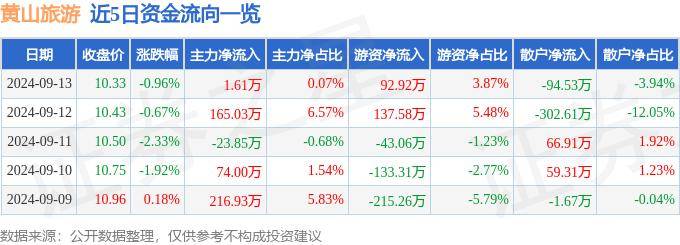 新澳门精准资料大全管家婆料丨一周读报丨黄浦发布“慈善生活地图”；上海旅游节盛大启幕！