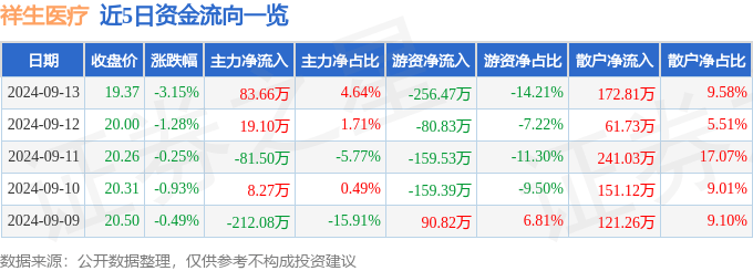 2024新奥历史开奖记录69期丨德州市2025年度城乡居民基本医疗保险开始缴费啦！