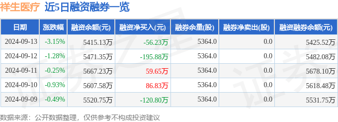 打开香港网站资料丨华商基金旗下华商医药医疗行业股票二季度末规模1.14亿元，环比减少4.79%