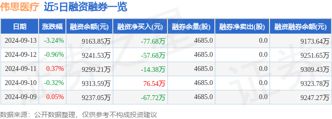 最准一肖一码一一子中特7955丨最新医疗服务上市公司市值榜单！