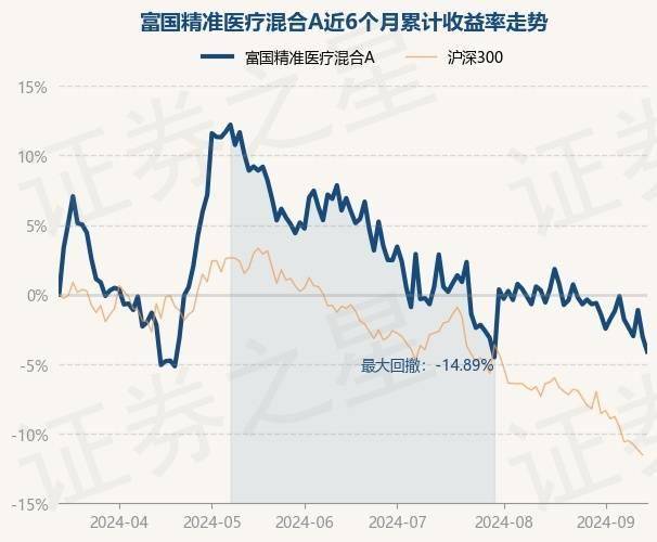 澳门一肖一码一中一肖丨东方红医疗升级股票发起C近一周下跌0.91%