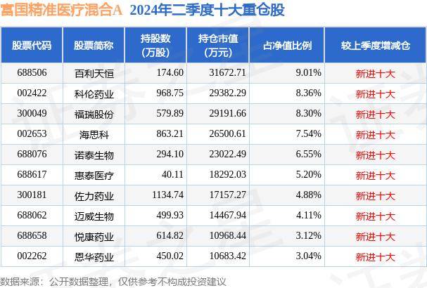 管家婆一码一肖资料丨蚂蚁集团全资控股好大夫在线，医疗健康版图再扩张