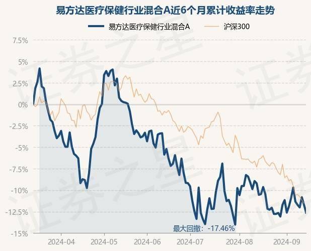 最准的平特一肖免费公开丨一周复盘 | 鱼跃医疗本周累计下跌1.82%，医疗器械板块下跌1.02%