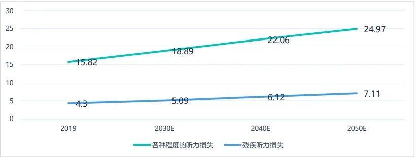 a片毛片免费看丨2024服贸会｜宸汐健康执行副总裁、合伙人李祺：医疗康养即将步入“黄金期”