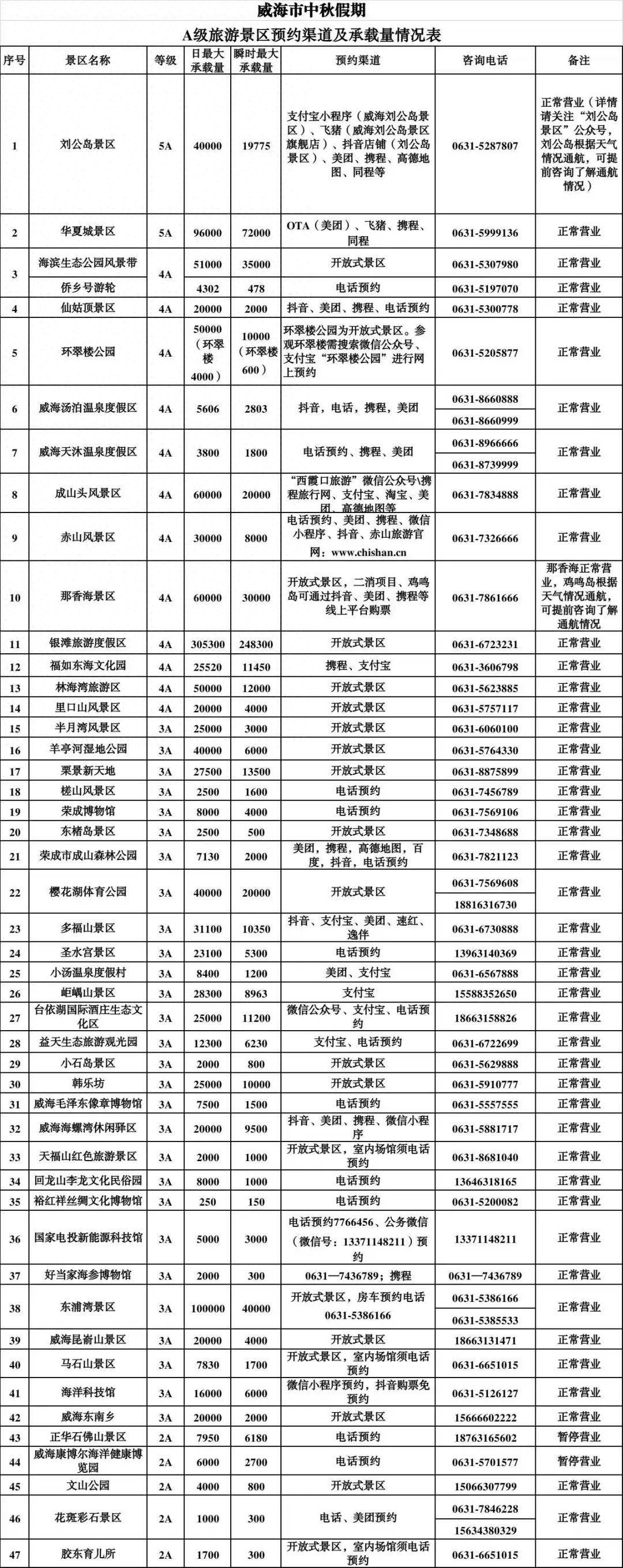 🌸2024香港免费资料六会宝典🌸丨5公里要价100元！游客投诉峨眉山“黑车”宰客后，当地发布严厉整治旅游秩序通告