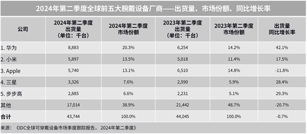 2024新澳彩料免费资料丨安徽眼健康“开学护眼第一课”开讲